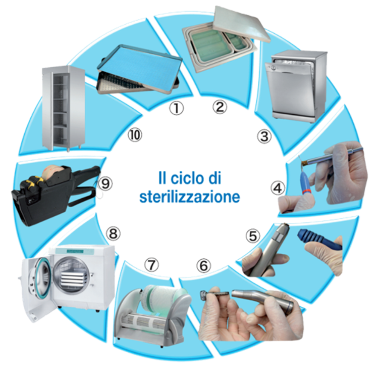 STERILIZZAZIONE